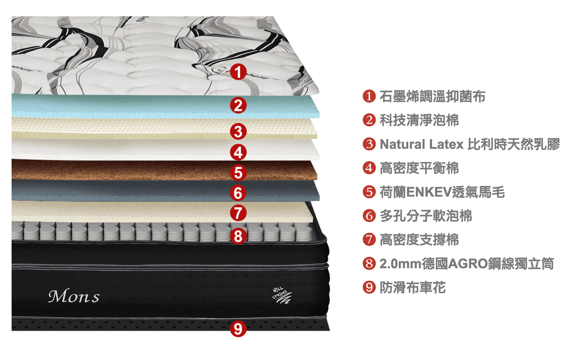 截圖 2023-02-18 下午8.51.34.png