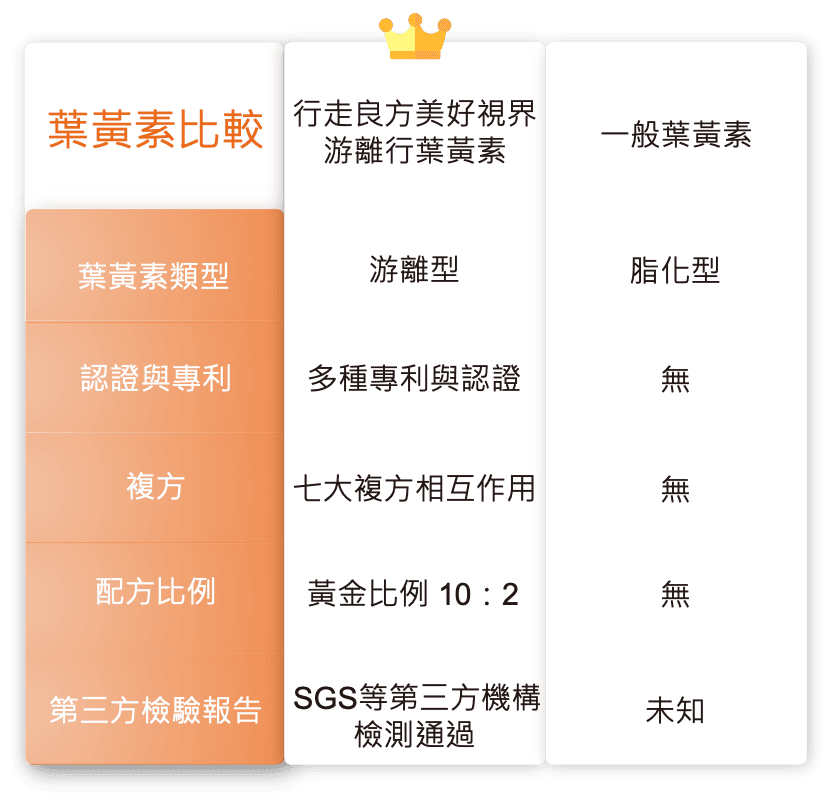 【好物分享】行走良方 │全品項92折折扣碼:y314│美好視 【好物分享】行走良方 │全品項92折折扣碼:y314│美好視