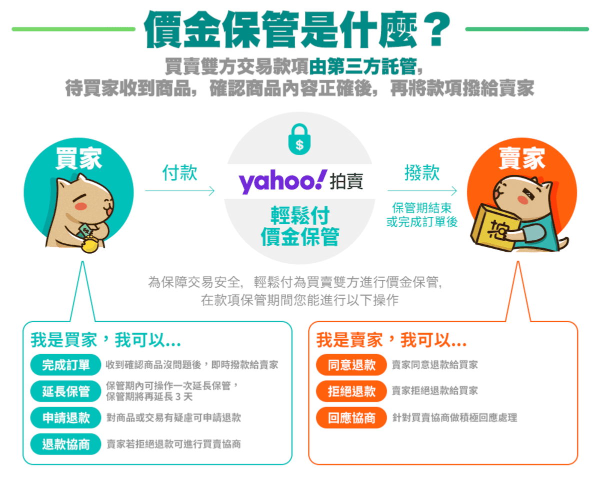 【拍賣購物網站分享】Yahoo奇摩拍賣│全台NO.1拍賣平台 【拍賣購物網站分享】Yahoo奇摩拍賣│全台NO.1拍賣平台