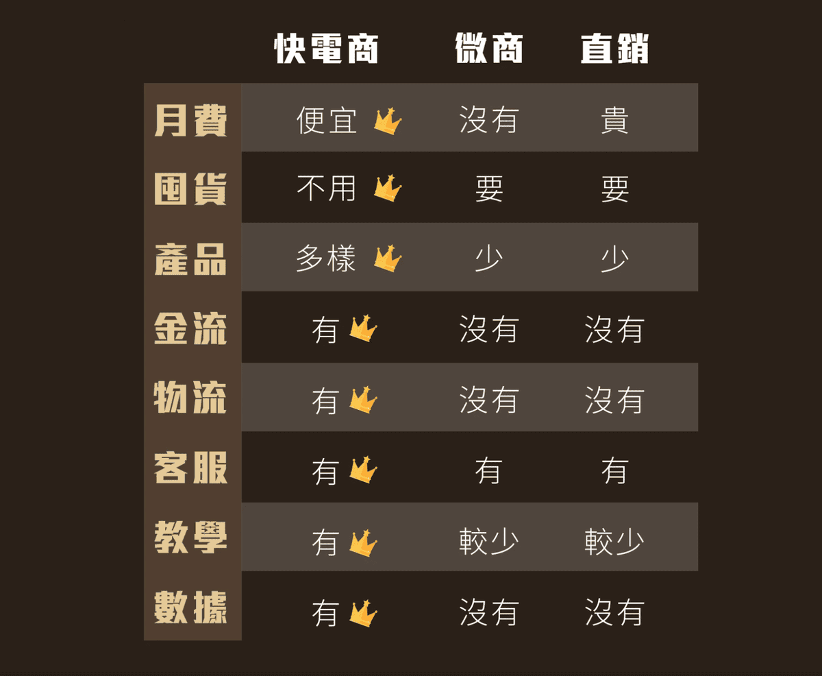 【電商平台創業購物】C2Cbuy快電商│快電商是什麼?一支手 【電商平台創業購物】C2Cbuy快電商│快電商是什麼?一支手