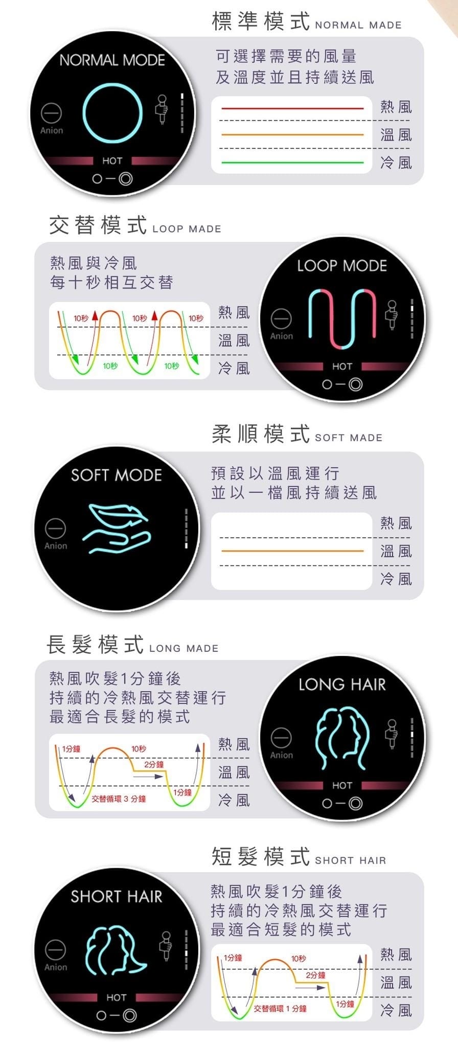 【吹風機推薦】FLORE 2億負離子高速智能吹風機│55折團 【吹風機推薦】FLORE 2億負離子高速智能吹風機│55折團