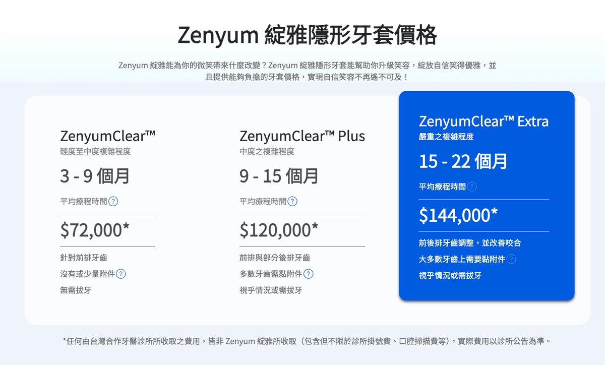 【口腔保健】Zenyum綻雅│Zenyum 綻雅隱形牙套│讓