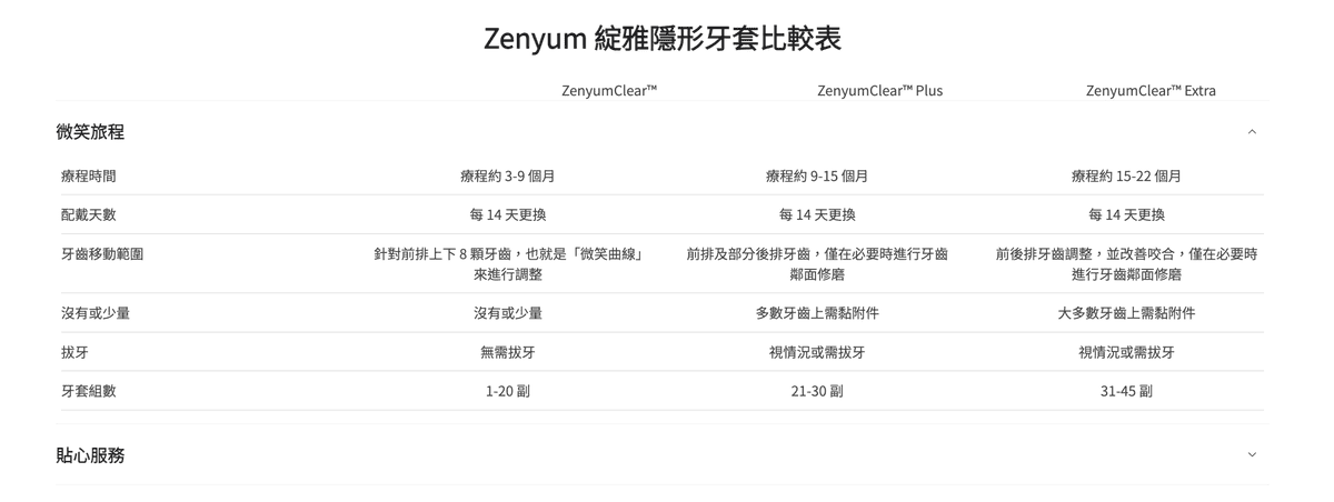 【口腔保健】Zenyum綻雅│Zenyum 綻雅隱形牙套│讓