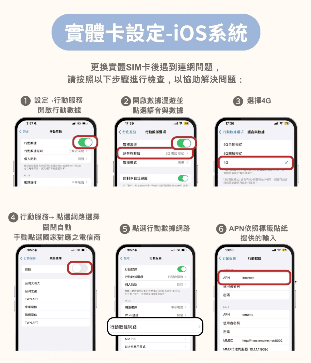 【WaySim威訊優惠88折】威訊折扣碼 : y314│es