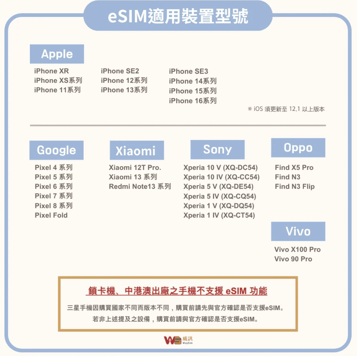 【WaySim威訊優惠88折】威訊折扣碼 : y314│es